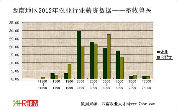 ϵ؅^(q)2012Ft(y)λI(y)cнY(du)r