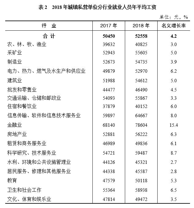 2018ؑcг(zhn)˽I(yng)λ͘I(y)ˆTƽY52558Ԫ