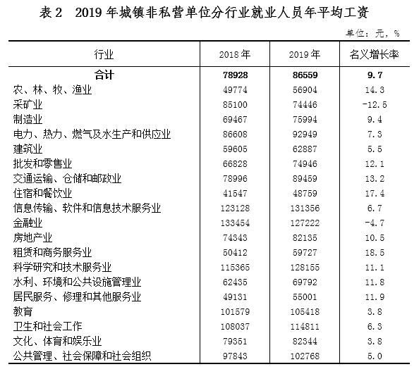 ؑc2019(zhn)˽IλƽY